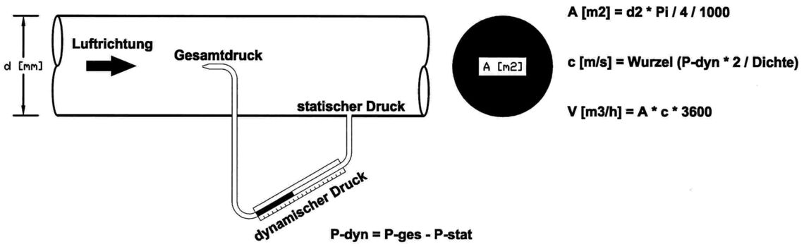 Druckverhältnisse in der Rohrleitung