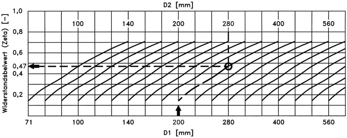 Diagramm Erweiterung E1