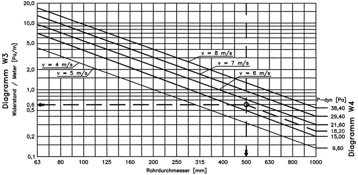 Diagrann W3