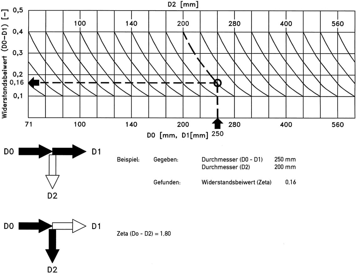 T-Abzweig T1